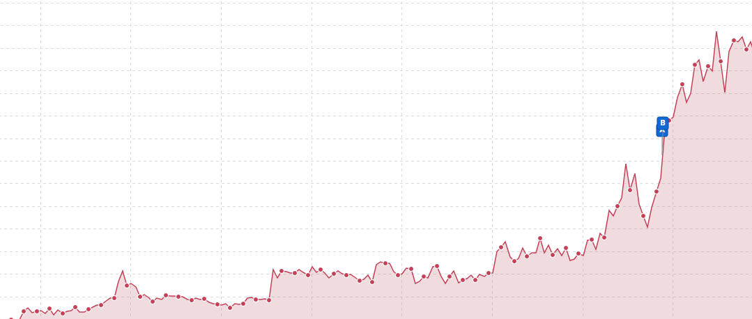 haendler-fuer-gastroartikel haendler-fuer-gastroartikel