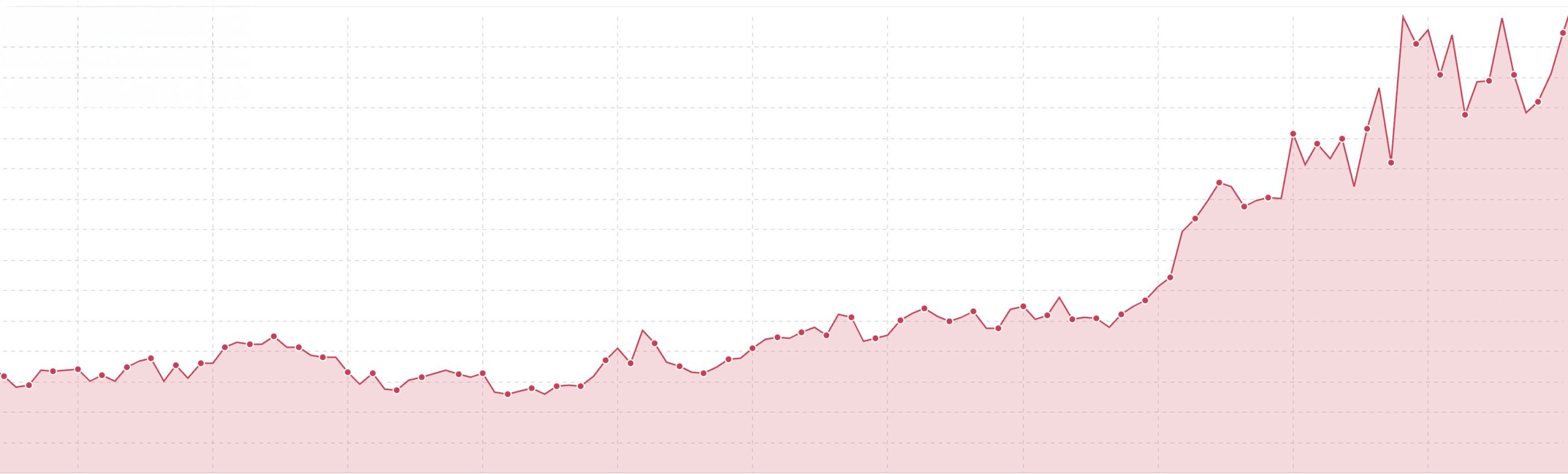 seo-erfolge-blog seo-erfolge-blog
